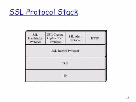 The State of SSL Stacks