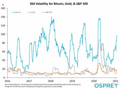 Bitcoin Is A 'More Liquid And Higher Volatility Version Of Gold': Bernstein