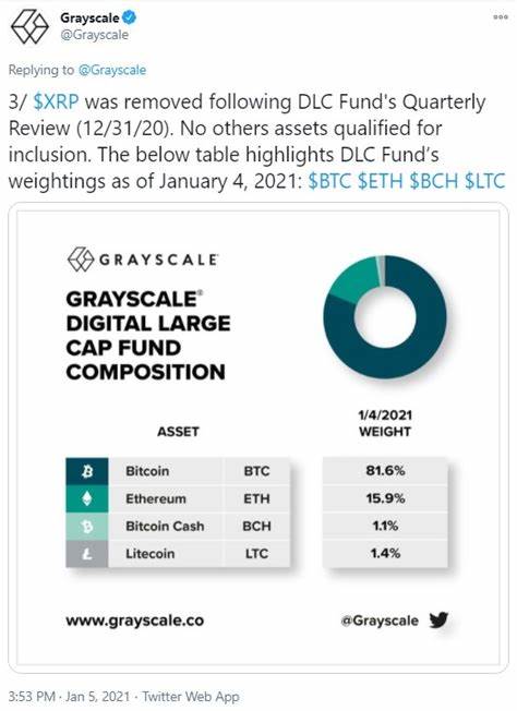 Grayscale Excludes XRP From Q4 Top Crypto Picks, Here’s The List - CoinGape