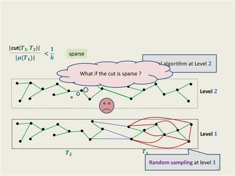 Working Through a Trivial Algorithm Whose Analysis Isn't