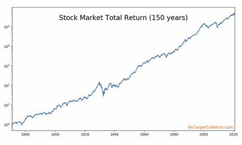10% Returns in the Stock Market