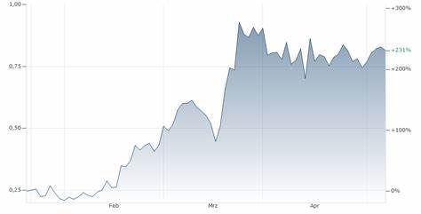 ONDO/USD - Ondo US Dollar