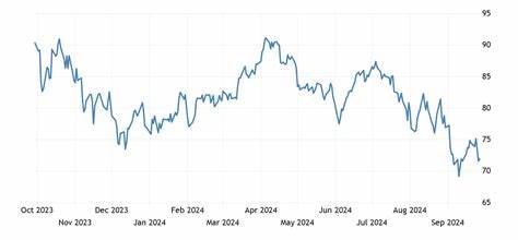 Oil price will reach $100 in 2024? Expert analysis and which are the best brokers for trading it - Economies.com