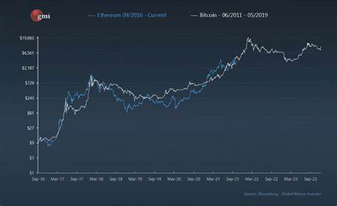 Is Solana following Ethereum? SOL price continues slump vs. Bitcoin