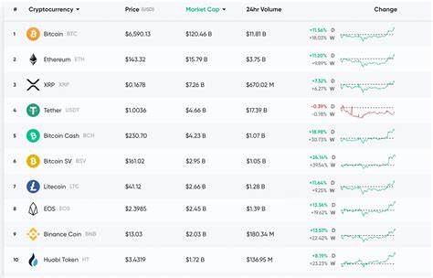 Market Update: Bulls Return, 120 Million Tethers Minted, Bitcoin Halving Looms - Bitcoin.com News