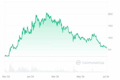 Celestia (TIA) Price | TIA to USD Price and Live Chart - CoinDesk