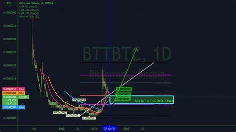 BitTorrent Price Prediction for October 2024, 2030 - 2050 - CryptoNewsZ