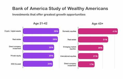 Crypto and real estate overtake US stocks as top investment choices for younger Americans: BoFA