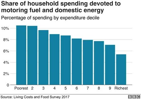 Household spending has spiked 25% in America — putting retirees at risk of this 1 common ‘spending shock’