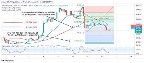Bitcoin (BTC) Price Approaches $63K After “Most Epic Bear Trap” - U.Today