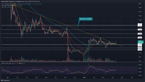 Solana Price (SOL) Recovery In Jeopardy: Key Resistance Ahead - CoinChapter