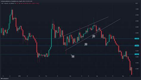 Ethereum's growing network activity indicates potential for rally amid move above falling wedge pattern