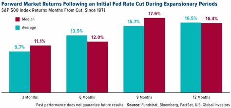 Here's how the Fed's rate cut today may impact your finances - AOL