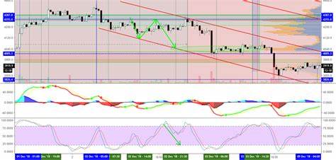Unknown Gann Method: Square of 9 (part 3) for BITFINEX:BTCUSD by Hypov - TradingView