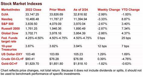 Hotter-Than-Expected Inflation Clouds Rate-Cut Outlook - The Wall Street Journal