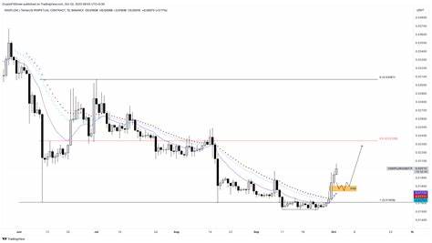 Altcoins schielen mit „hoher Wahrscheinlichkeit“ auf Rallye im vierten Quartal