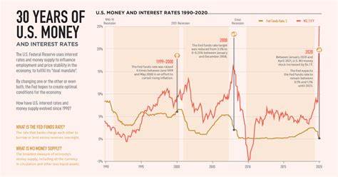 U.S. Money Supply Just Made History! But It's a Recent Shift -- the First Since the Great Depression -- That Historically Leads to a Big Move in Stocks