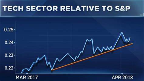 Palantir Stock Is Soaring Today. Here's Why