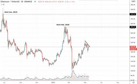 Ethereum News: Massenmarkt! So könnte es laut Experten 2025 gelingen