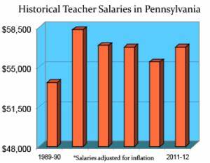 Show HN: An interactive dashboard of all Pennsylvania public education salaries