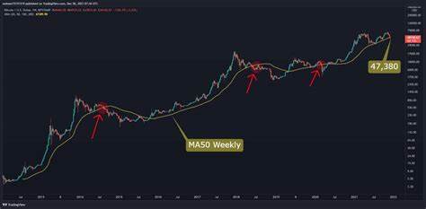 BTC price settles at $69K after dip wipes $1.3B Bitcoin open interest - TradingView