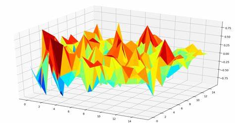 Multidimensional Analysis