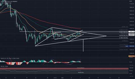 ETH/Euro Trading Pair is Becoming A Darling Among Cryptocurrency Traders