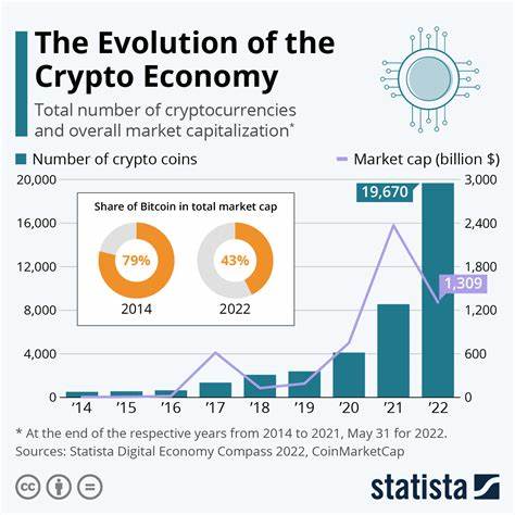 Key shifts in 2024: What to expect from crypto market in 2025 - The Economic Times