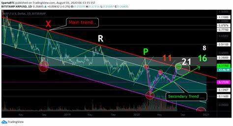 Live-Charts