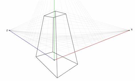 Implementing Three-Point Perspective