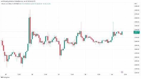 Bitcoin gets US employment boost as BTC price eyes $300M ask liquidity - Cointelegraph