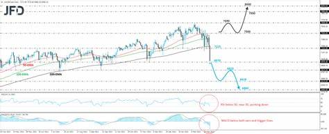 FTSE 100 tumbles as IMF warns against early rate cuts - Proactive Investors UK