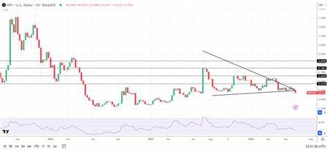 Five Things to Know in Crypto This Week: BTC-Spot ETF Outflows and the Ripple Case