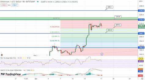 Bitcoin and Ethereum Bounce Back Ahead of Fed? Cryptoasset Weekly Update (September 14 2024) - FOREX.com