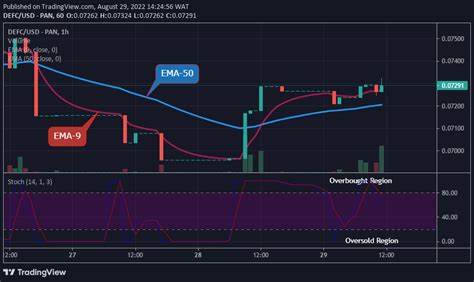Does This New DeFi Coin Set You Up For Fortune? See Why Dogecoin And Ethereum Whales Are All In On FXGuys ($FXG)? - Blockchain Reporter