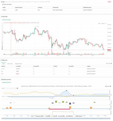$400k+ Profit, 20,000% Account Growth In 1.5 Years Day-Trading | by Ayrat Murtazin | Oct, 2024 - DataDrivenInvestor