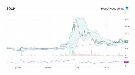 Is SoundHound AI, Inc. (SOUN) the Best AI Stock to Buy Under $10?