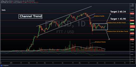 Top Trader Predicts 4 Cryptocurrencies Will Spark the Next Rally: FTX Coin (FTT), Cybro (CYBRO), Solana (SOL), & Hedera Hashgraph (HBAR)