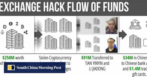US accuses two Chinese nationals of helping North Korean hackers launder stolen cryptocurrency