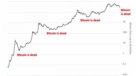 Bitcoin Is Not Dead - Forbes Казахстан