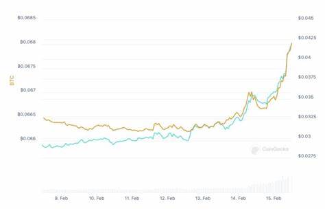 Can VeChain Reach New Heights? Analyst Predicts Potential Bull Run - NewsBTC