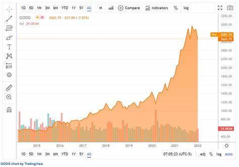 Is Alphabet Stock a Buy Now?