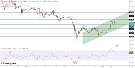 Bitcoin Price Prediction: BTC $63,000 Surge; Is $65,000 on the Radar? - Cryptonews
