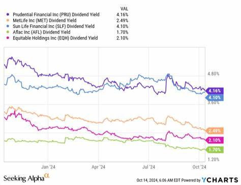 Prudential Financial: A 4.2% Dividend Yield & Growth In Both Insurance & Retirement Products