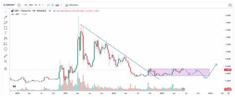 XRP Price Prediction: Crash to $0.33 Before Huge Surge by Summer 2025