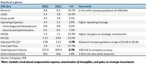 Analyst Report: PayPal Holdings Inc