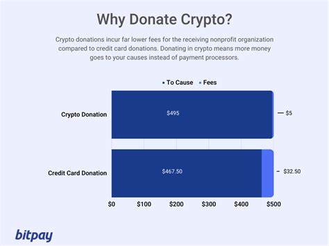 How to Donate Crypto: A Comprehensive Guide 2024 - Techopedia