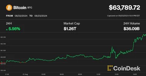 Bitcoin Price Drops $4,000 Amid Geopolitical Tensions and ETF Outflows—Risk of Falling Below $54,000? - Cryptonews