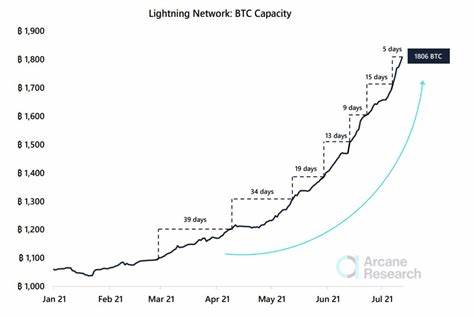 Bitcoin/Cryptocurrency price 2022: What experts predict and suggest to keep your money safe - The Financial Express