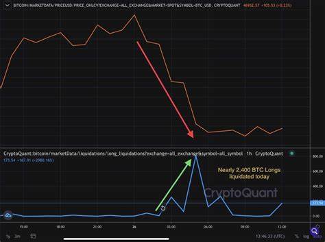 Mass Liquidations Impact Over 100,000 Traders Amid Crypto Market Downturn – Bitcoin.com News - Crypto News BTC